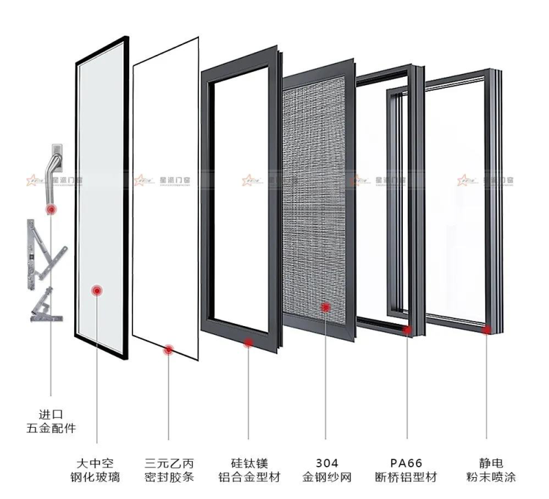 鋁合金門窗品牌