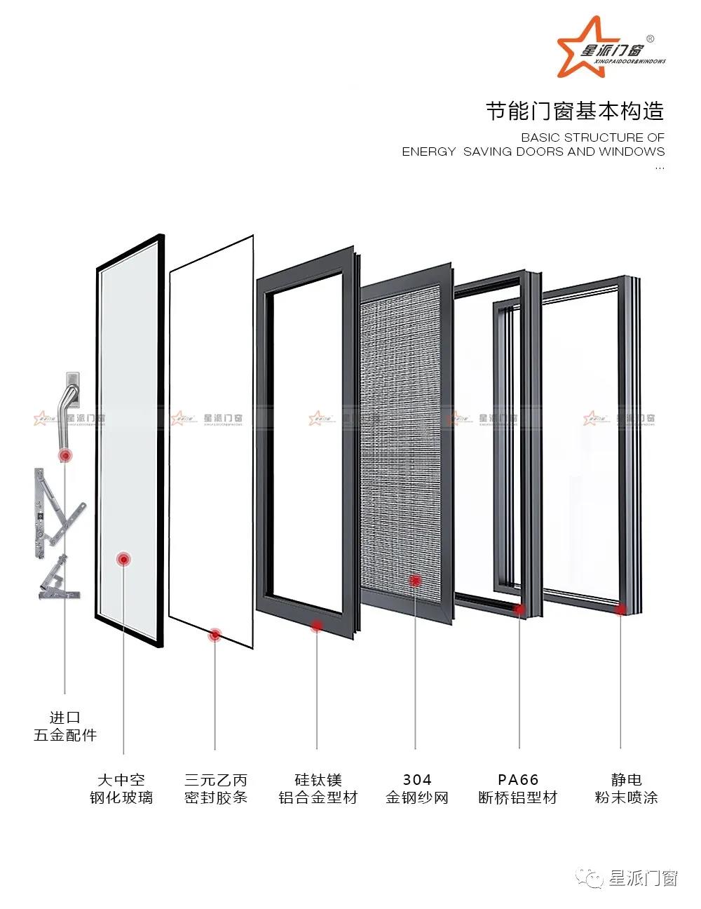 鋁合金門窗品牌